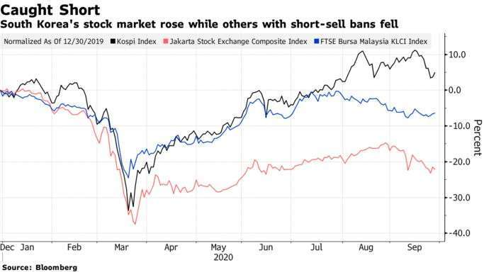 Kospi 走勢 (圖片:彭博社)