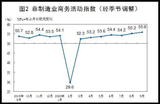資料來源: 中國統計局