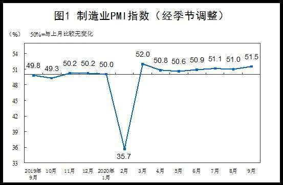 資料來源: 中國統計局