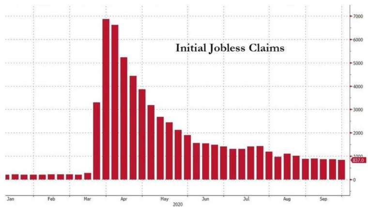 (圖:Zerohedge)