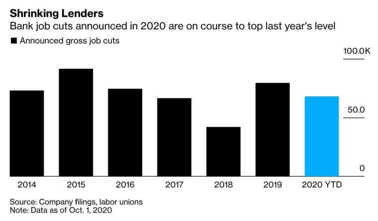 (圖:Bloomberg)