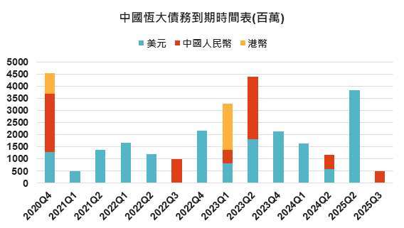 資料來源： Bloomberg，「鉅亨買基金」整理， 2020/9/30。