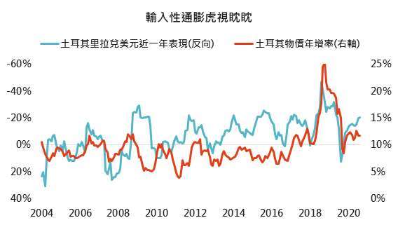 資料來源：Bloomberg、Google Map，「鉅亨買基金」整理，2020/9/30。