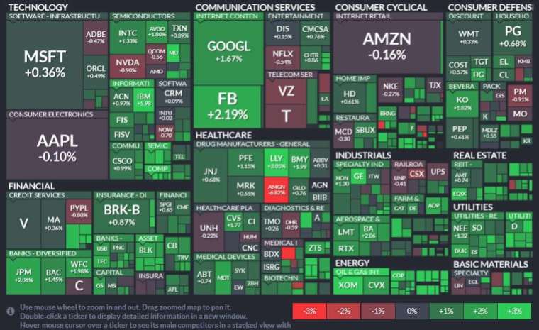 All S&P sectors led gains in energy, utilities and real estate stocks.  (Image: Finviz)