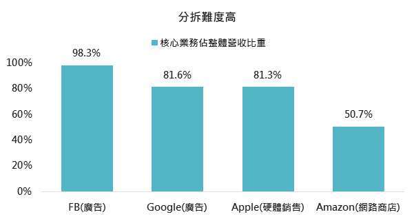 資料來源:Bloomberg,「鉅亨買基金」整理,2020/10/7。