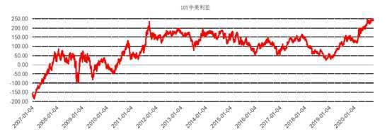 資料來源: wind