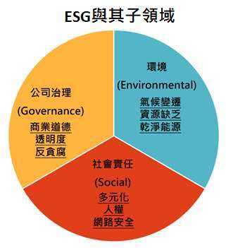 資料來源:「鉅亨買基金」整理。