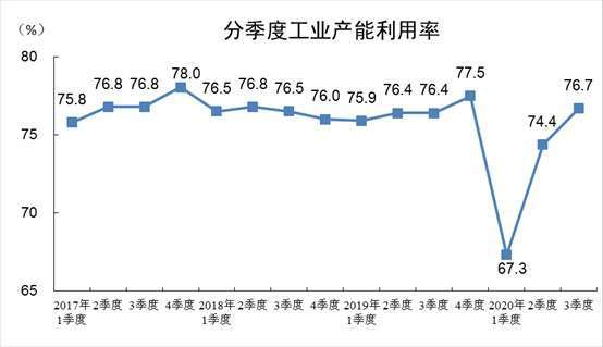 資料來源: 中國統計局