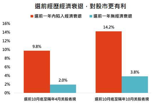 資料來源:Bloomberg,「鉅亨買基金」整理,採標普 500 指數,資料期間: 1927-2020。此資料僅為歷史數據模擬回測,不為未來投資獲利之保證,在不同指數走勢、比重與期間下,可能得到不同數據結果。