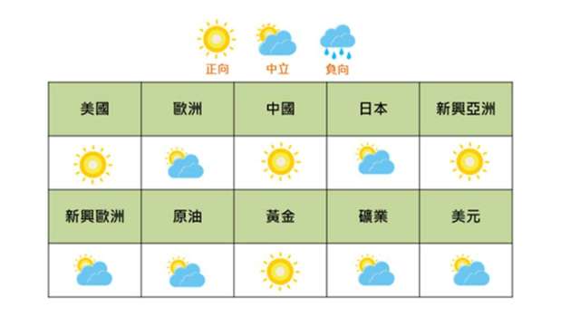 國泰證10月投資氣象。(圖：國泰證提供)