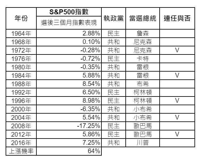 圖表：國泰證提供。