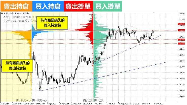 (資料來源:OANDA)