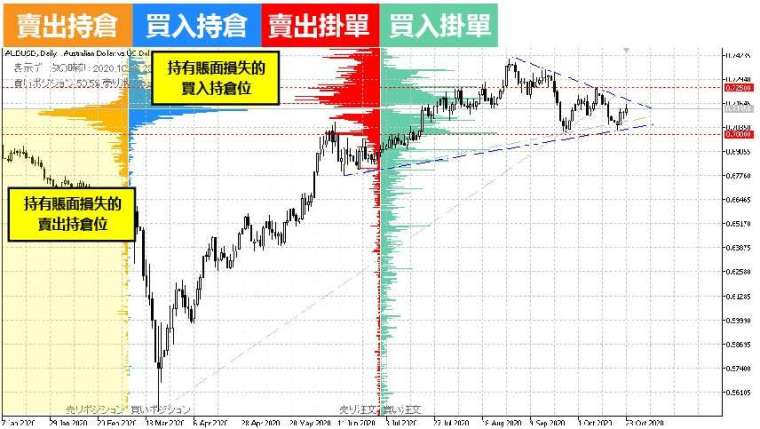 (資料來源:OANDA)