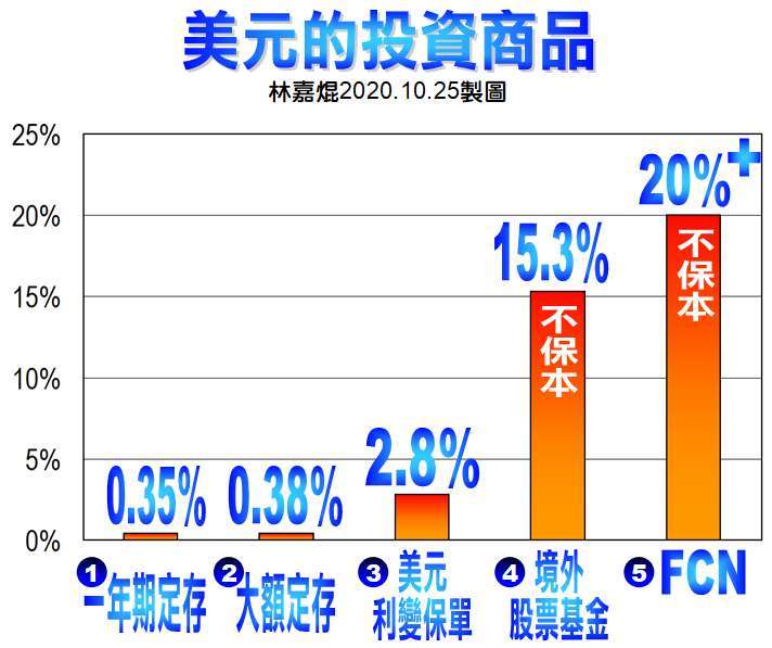 林嘉焜專欄 換匯小心 美元賺匯差要申報所得稅 Anue鉅亨 鉅亨新視界