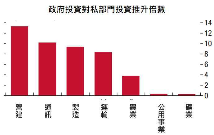 資料來源:IMF Fiscal Monitor,「鉅亨買基金」整理,2020/10/22。