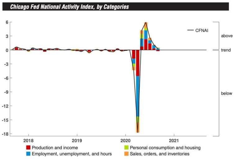 (Photo: Reserve Bank of Chicago)