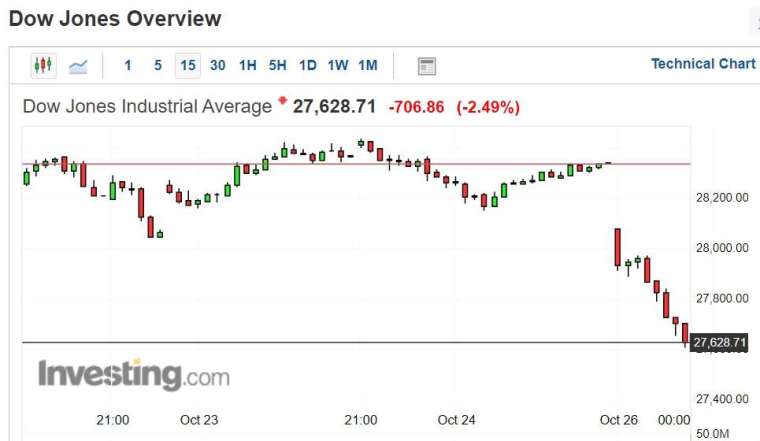 (圖:Investing.com)