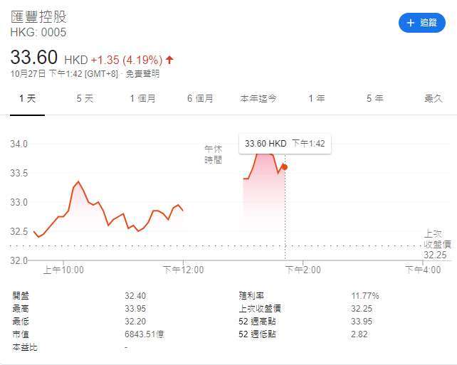 (圖表取自 Google)