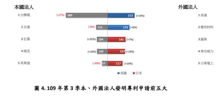 圖:經濟部智慧財產局提供
