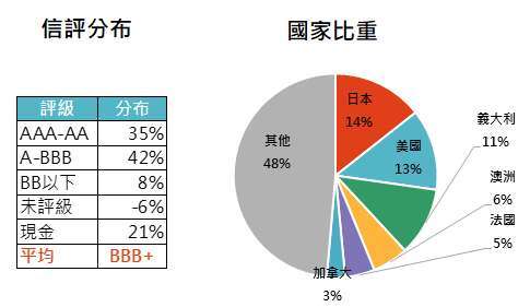 資料來源:基金月報,「鉅亨買基金」整理,資料截止 2020/8/31。