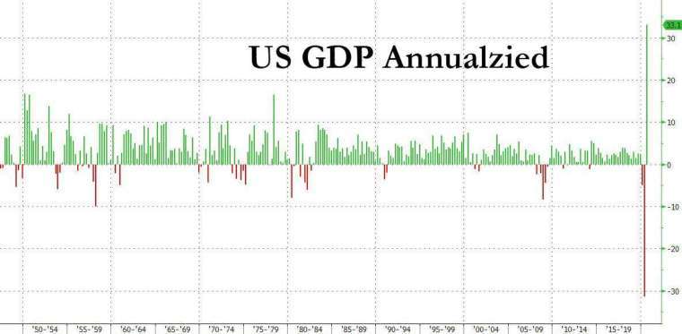 (圖表取自 Zero Hedge)
