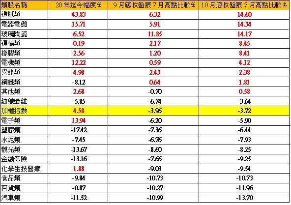 資料參考來源: CMoney