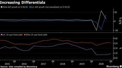 資料來源: Bloomberg