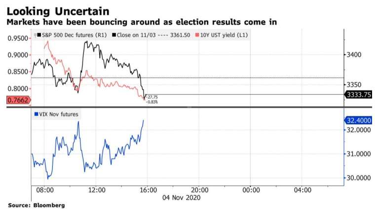 (圖:Bloomberg)