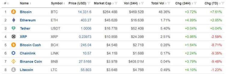 (圖表取自 Investing.com)