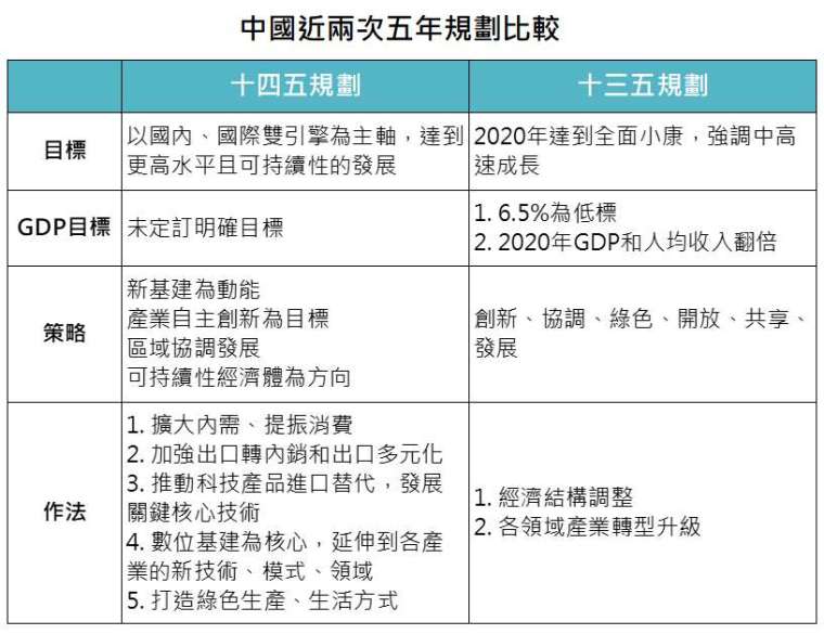 資料來源:中國新華社公報,「鉅亨買基金」整理。