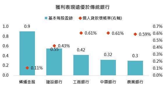 資料來源:螞蟻金服招股書、Bloomberg,「鉅亨買基金」整理,2020/11/05。