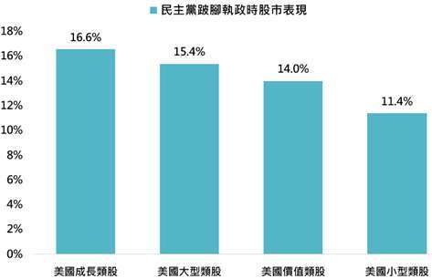 資料來源:Bloomberg,「鉅亨買基金」整理,採羅素 1000 成長、標普 500、羅素 1000 價值與羅素 2000 指數,資料期間: 1978-2020。此資料僅為歷史數據模擬回測,不為未來投資獲利之保證,在不同指數走勢、比重與期間下,可能得到不同數據結果。
