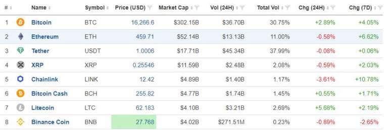 (圖表取自 Investing.com)
