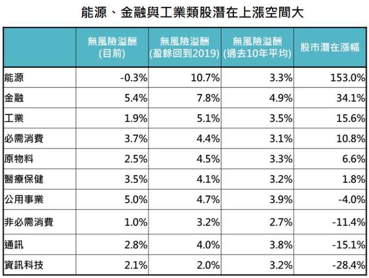 資料來源: Bloomberg,「鉅亨買基金」整理,採標普 500 指數,2020/11/12。