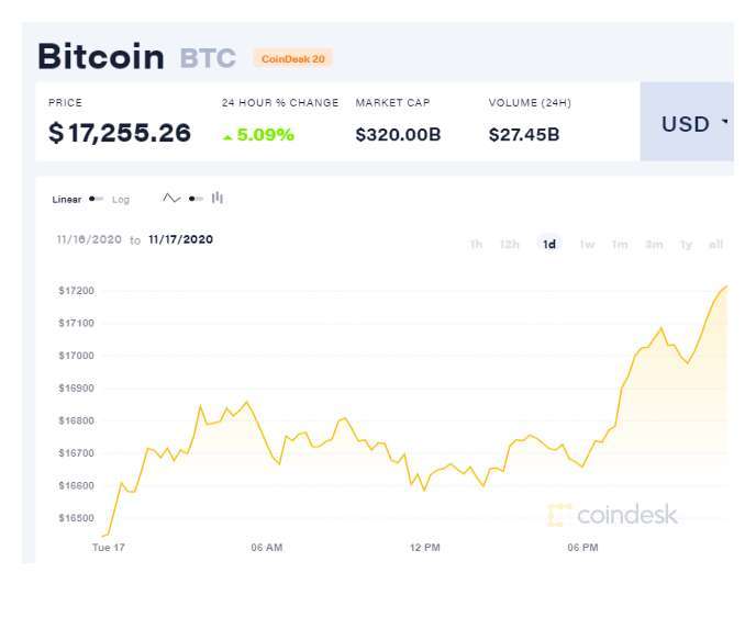 (圖片:coindesk)