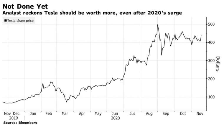 (圖:Bloomberg)