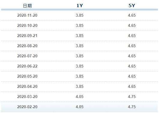 資料來源: 中國外匯交易中心暨全國銀行間同業拆款中心