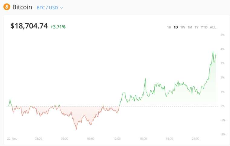 比特幣價格走勢 (圖:Bitstamp)