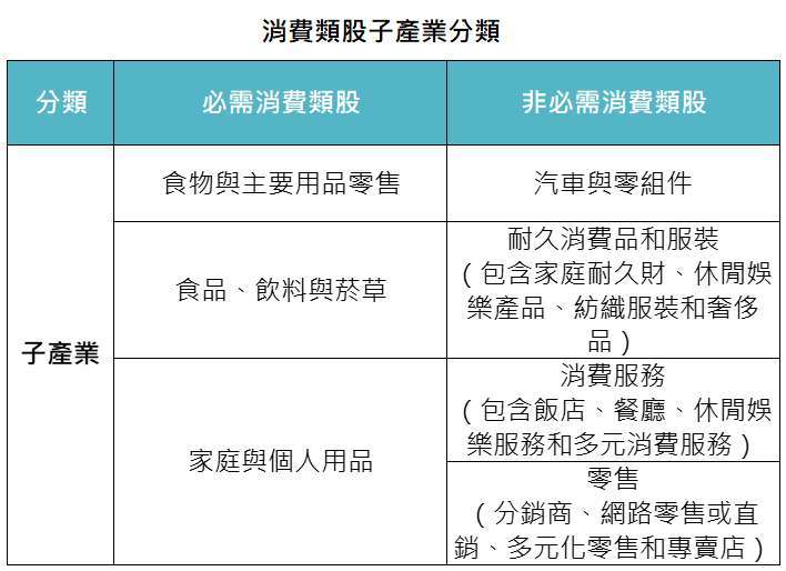 宅經濟燒環球消費趨勢基金強 C1 財富 20201208 工商時報