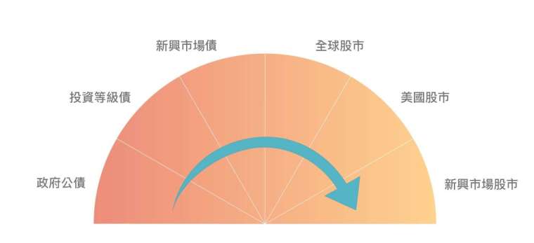 資料來源:鉅亨網整理