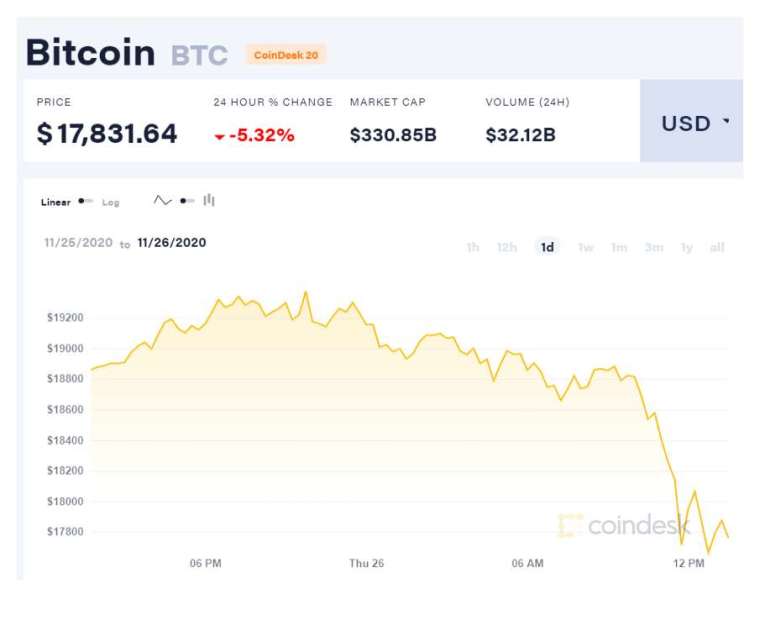 (圖表取自 coindesk)