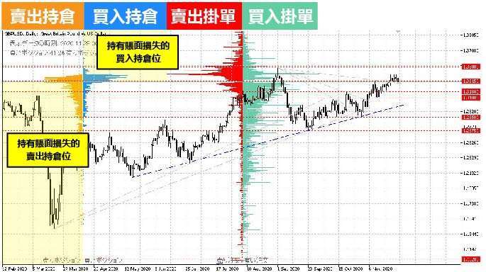 (資料來源: OANDA)