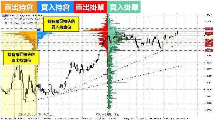 (資料來源: OANDA)