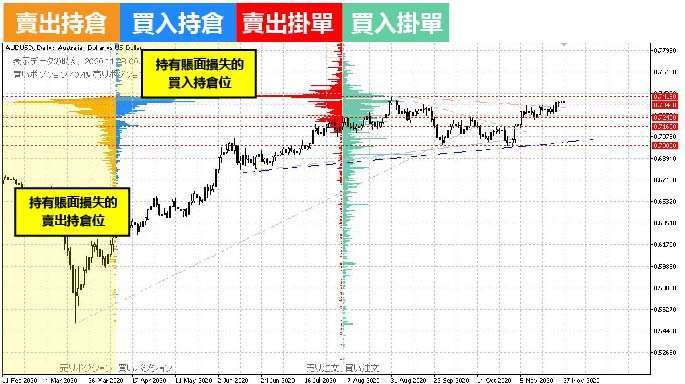 (資料來源: OANDA)