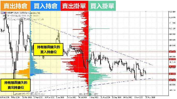 (資料來源: OANDA)