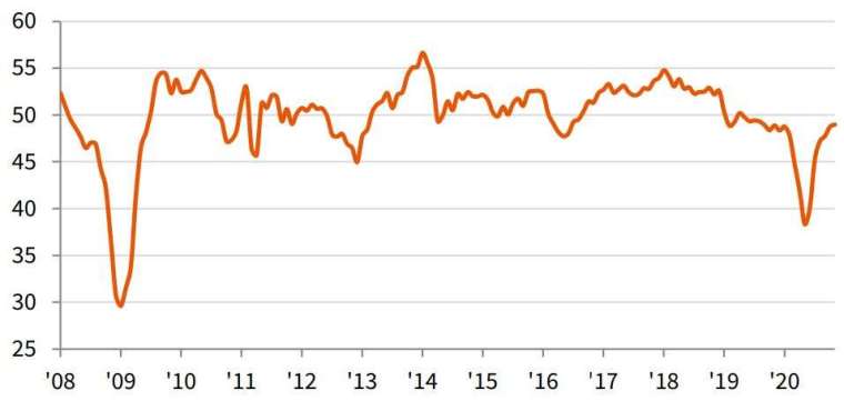 日本製造業PMI走勢圖 (圖片來源:IHS Markit)