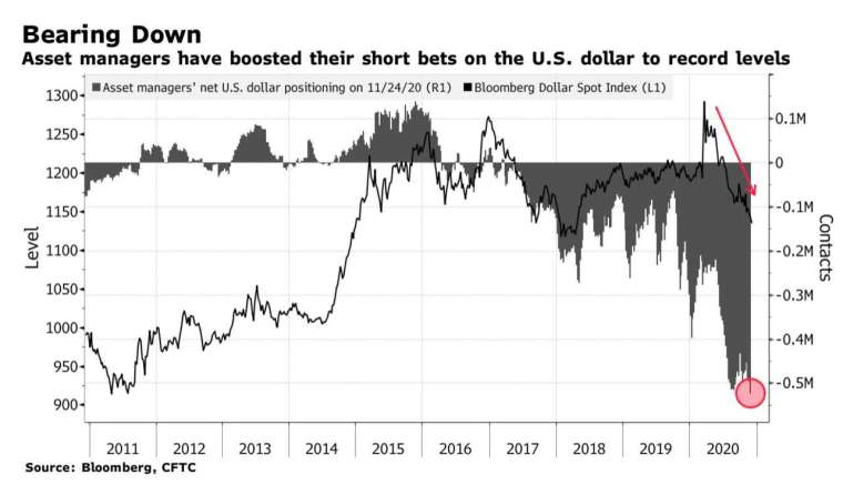 (圖:Bloomberg)
