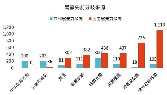 資料來源: 紐約時報,「鉅亨買基金」整理,2020/12/3。