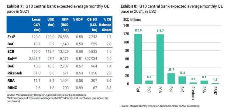 G10 央行與 QE(圖表取自 Zero Hedge)