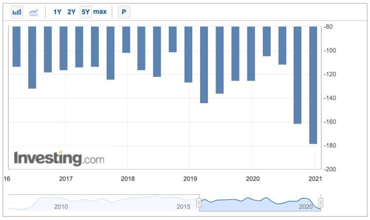 (圖:Investing.com)